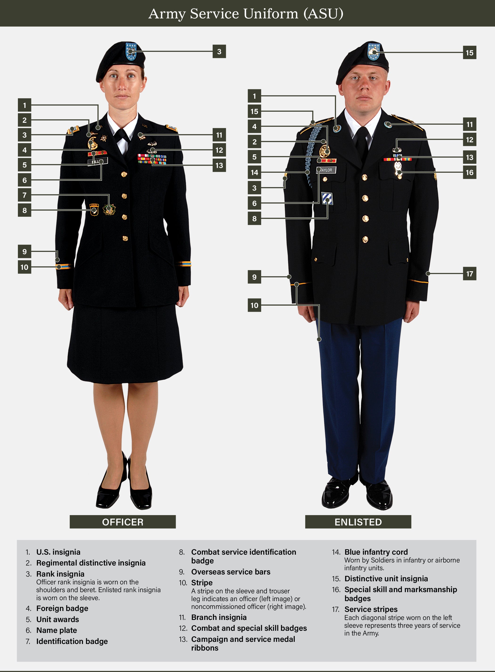 New Army Uniform